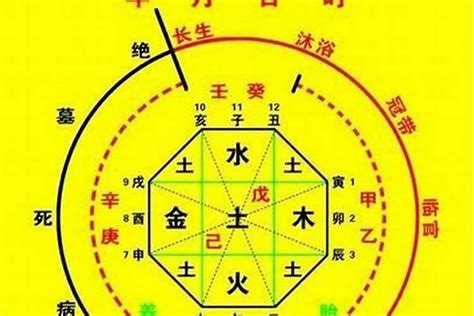 八字帶祿神|八字祿神詳解